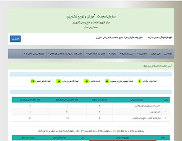 سامانه گزارش عملکرد